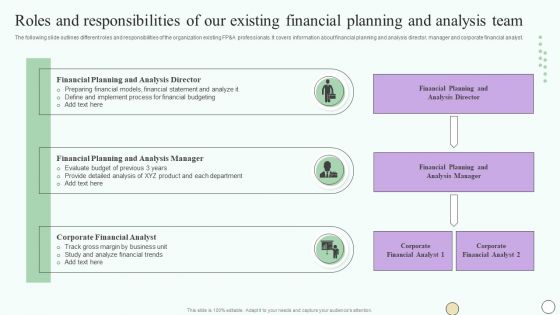 Estimating Business Overall Roles And Responsibilities Of Our Existing Financial Planning Designs PDF