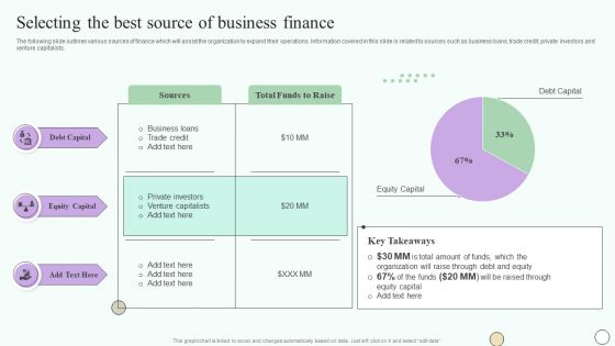 Estimating Business Overall Selecting The Best Source Of Business Finance Clipart PDF