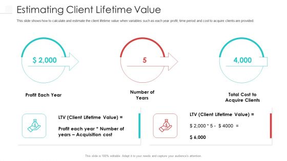 Estimating Client Lifetime Value Ideas PDF Estimating Client Lifetime Value Ideas PDF