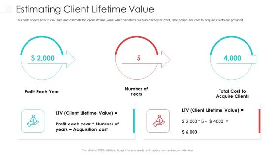 Estimating Client Lifetime Value Ideas PDF