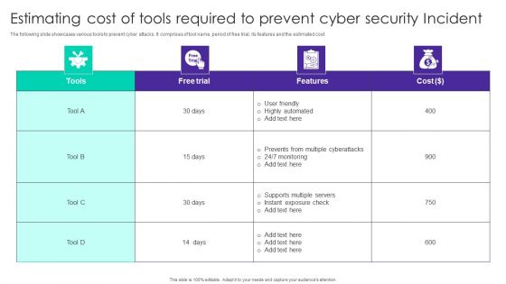 Estimating Cost Of Tools Required To Prevent Cyber Security Incident Ppt Gallery Master Slide PDF