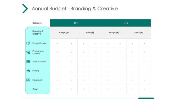 Estimating Marketing Budget Annual Budget Branding And Creative Spent Ppt Infographic Template Example 2015 PDF