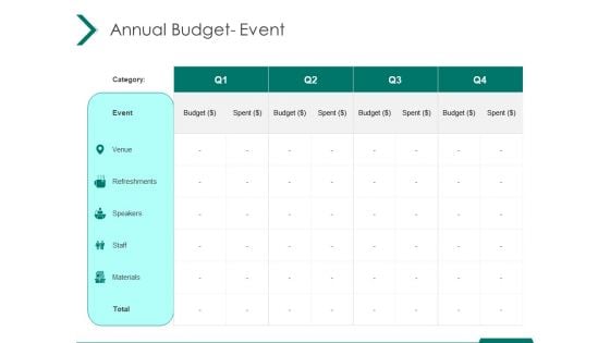 Estimating Marketing Budget Annual Budget Event Ppt Professional Infographics PDF