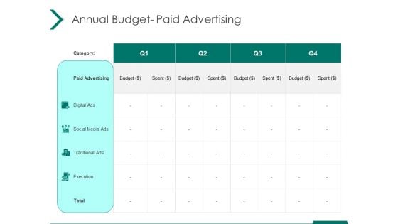 Estimating Marketing Budget Annual Budget Paid Advertising Ppt Portfolio Design Inspiration PDF