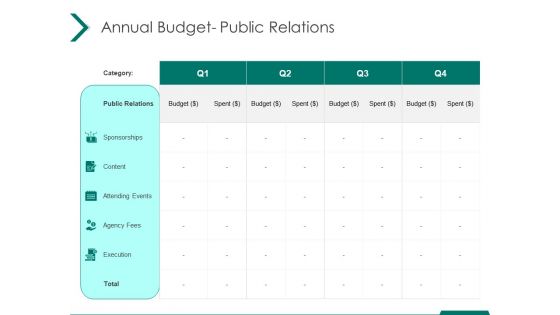 Estimating Marketing Budget Annual Budget Public Relations Ppt Outline Background Designs PDF