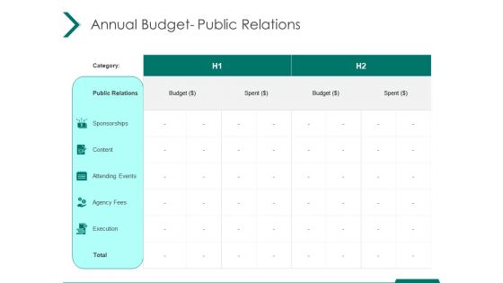 Estimating Marketing Budget Annual Budget Public Relations Spent Ppt Infographics Professional PDF