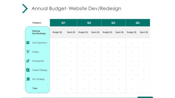 Estimating Marketing Budget Annual Budget Website Dev Redesign Ppt Icon Tips PDF