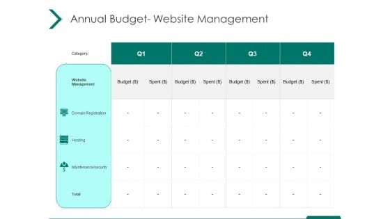 Estimating Marketing Budget Annual Budget Website Management Ppt Ideas Portfolio PDF