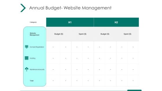 Estimating Marketing Budget Annual Budget Website Management Spent Ppt Show Good PDF