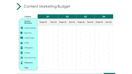 Estimating Marketing Budget Content Marketing Budget Ppt Model Example Topics PDF