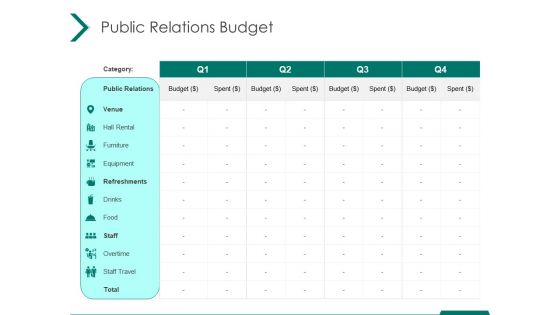 Estimating Marketing Budget Public Relations Budget Category Ppt Inspiration Backgrounds PDF