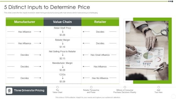 Estimating The Price 5 Distinct Inputs To Determine Price Pictures PDF