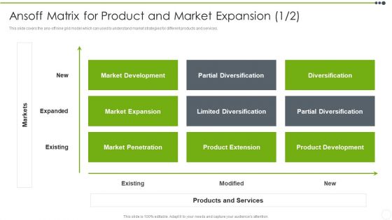 Estimating The Price Ansoff Matrix For Product And Market Expansion Professional PDF