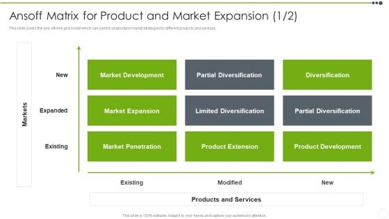 Estimating The Price Ansoff Matrix For Product And Market Expansion Professional PDF Estimating The Price Ansoff Matrix For Product And Market Expansion Professional PDF