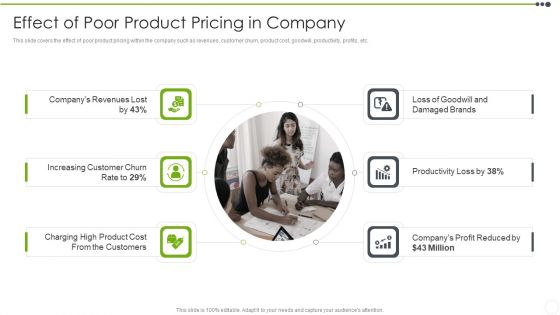 Estimating The Price Effect Of Poor Product Pricing In Company Portrait PDF Estimating The Price Effect Of Poor Product Pricing In Company Portrait PDF