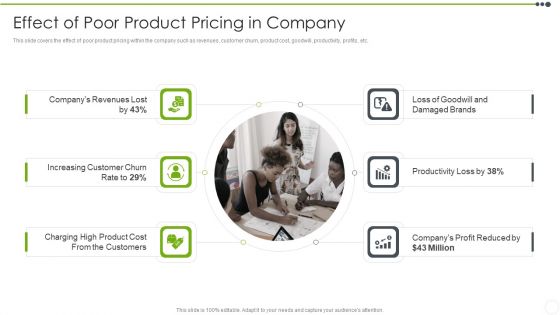 Estimating The Price Effect Of Poor Product Pricing In Company Portrait PDF