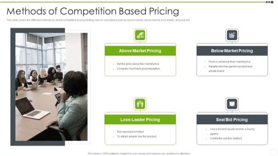 Estimating The Price Methods Of Competition Based Pricing Topics PDF