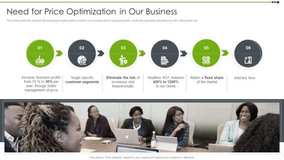 Estimating The Price Need For Price Optimization In Our Business Information PDF Estimating The Price Need For Price Optimization In Our Business Information PDF