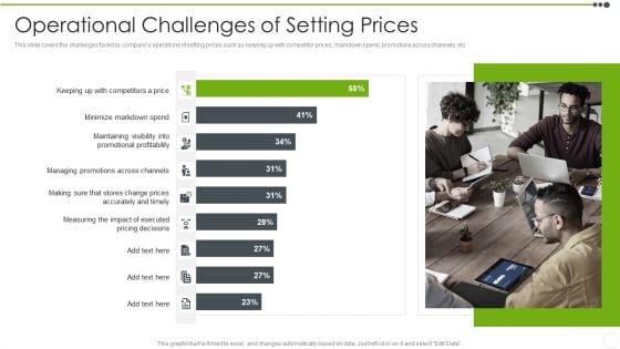 Estimating The Price Operational Challenges Of Setting Prices Graphics PDF