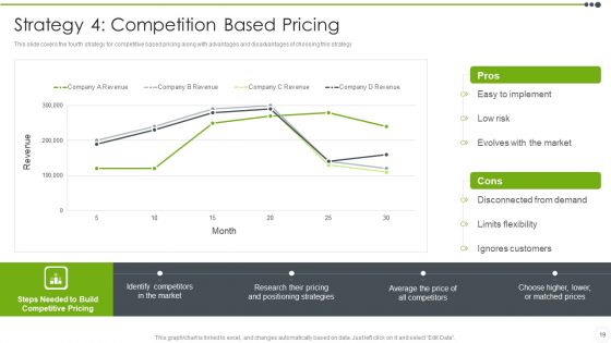 Estimating The Price Ppt PowerPoint Presentation Complete With Slides