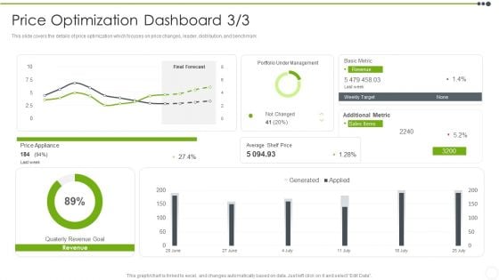 Estimating The Price Price Optimization Dashboard Average Rules PDF