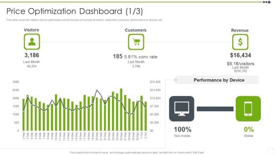 Estimating The Price Price Optimization Dashboard Portrait PDF