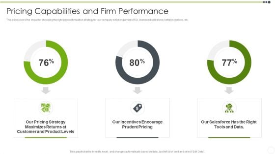 Estimating The Price Pricing Capabilities And Firm Performance Topics PDF