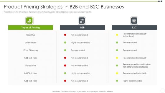 Estimating The Price Product Pricing Strategies In B2b And B2c Businesses Diagrams PDF