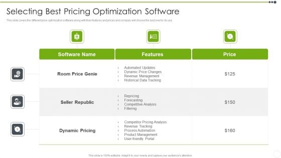 Estimating The Price Selecting Best Pricing Optimization Software Template PDF
