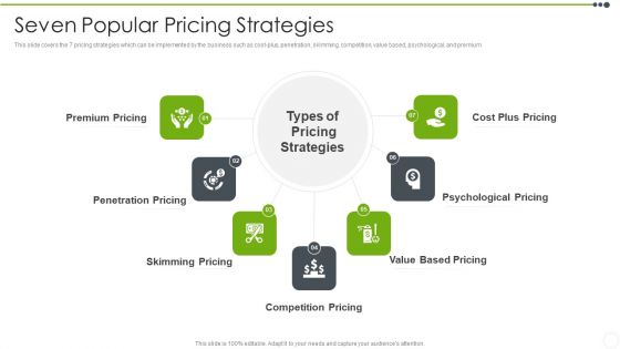 Estimating The Price Seven Popular Pricing Strategies Ideas PDF Estimating The Price Seven Popular Pricing Strategies Ideas PDF