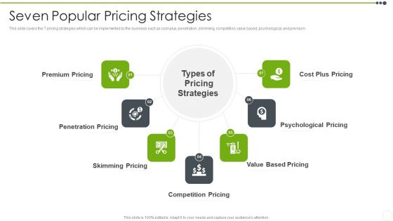 Estimating The Price Seven Popular Pricing Strategies Ideas PDF