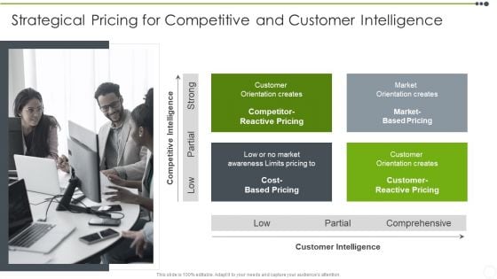 Estimating The Price Strategical Pricing For Competitive And Customer Intelligence Elements PDF