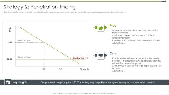 Estimating The Price Strategy 2 Penetration Pricing Designs PDF