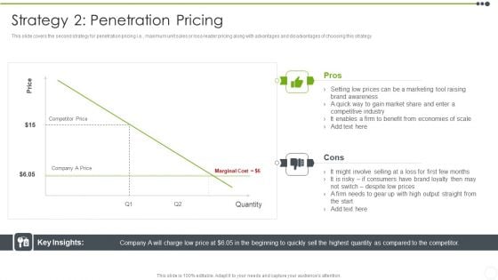 Estimating The Price Strategy 2 Penetration Pricing Designs PDF Estimating The Price Strategy 2 Penetration Pricing Designs PDF