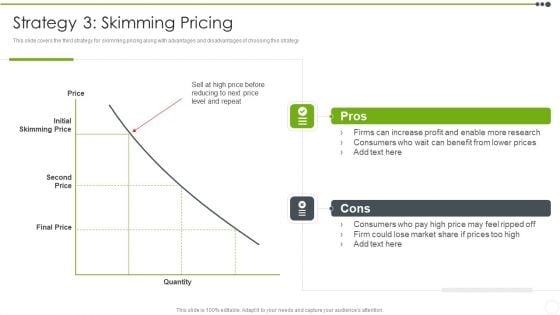 Estimating The Price Strategy 3 Skimming Pricing Professional PDF