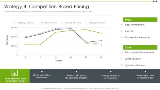 Estimating The Price Strategy 4 Competition Based Pricing Professional PDF