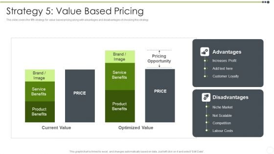 Estimating The Price Strategy 5 Value Based Pricing Sample PDF