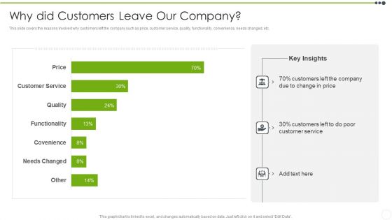 Estimating The Price Why Did Customers Leave Our Company Slides PDF