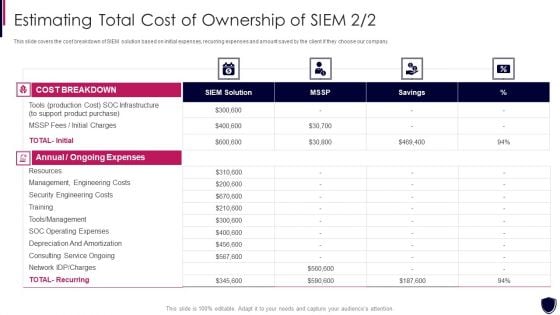 Estimating Total Cost Of Ownership Enhancing Cyber Safety With Vulnerability Administration Inspiration PDF