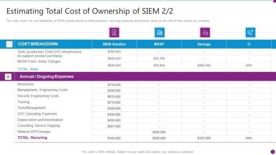 Estimating Total Cost Of Security Information And Event Management Strategies For Financial Audit And Compliance Formats PDF