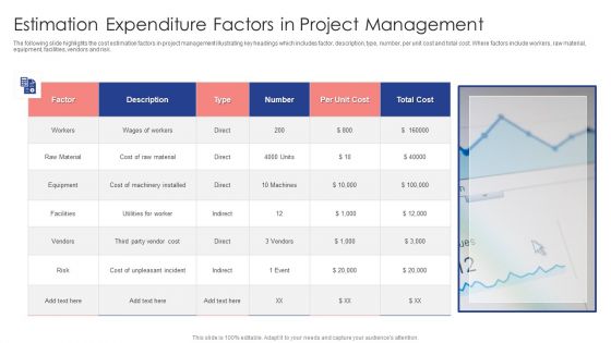 Estimation Expenditure Factors In Project Management Ppt Summary Slides PDF