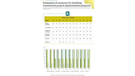 Estimation Of Resources For Building Construction Project Administration Proposal One Pager Sample Example Document