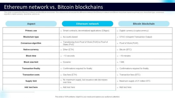 Ethereum Network Vs Bitcoin Blockchains Microsoft PDF Ethereum Network Vs Bitcoin Blockchains Microsoft PDF