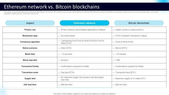 Ethereum Network Vs Bitcoin Blockchains Microsoft PDF