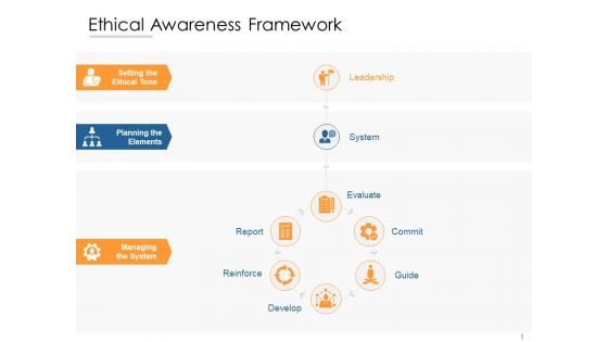 Ethical Awareness Framework Ppt PowerPoint Presentation Outline Model