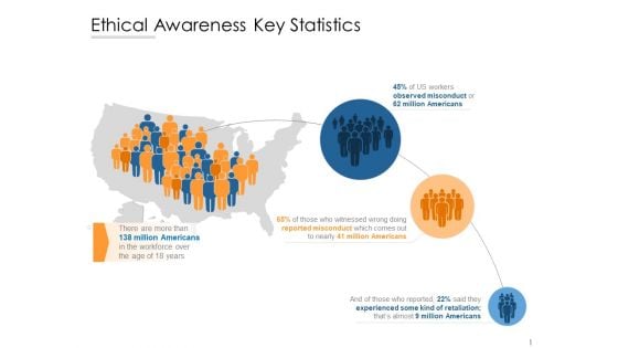 Ethical Awareness Key Statistics Ppt PowerPoint Presentation Infographics Aids