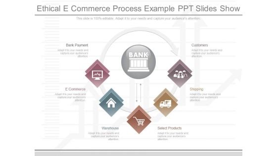 Ethical E Commerce Process Example Ppt Slides Show