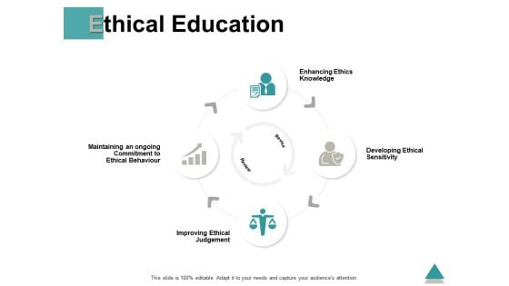 Ethical Education Ppt PowerPoint Presentation Layouts Influencers