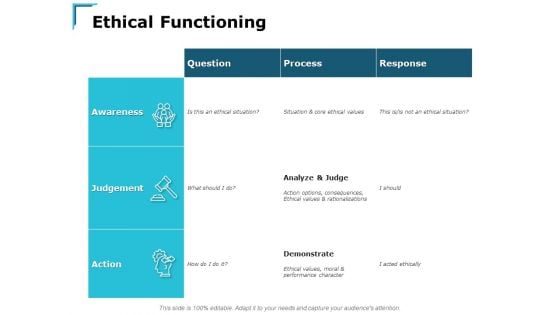 Ethical Functioning Awareness Ppt PowerPoint Presentation Portfolio Icons