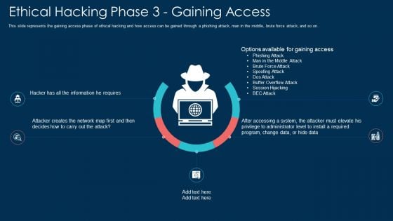 Ethical Hacking Phase 3 Gaining Access Ppt Pictures Vector PDF